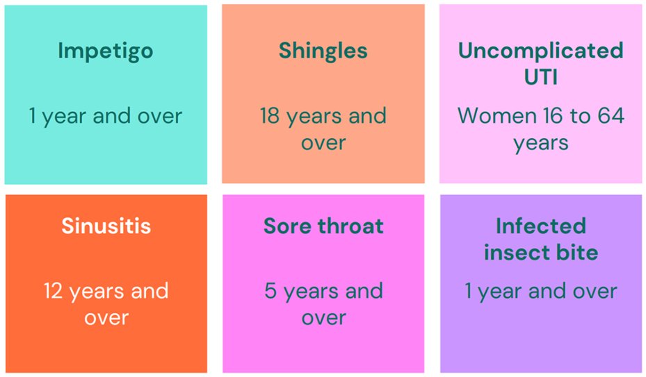 pharmacy first conditions